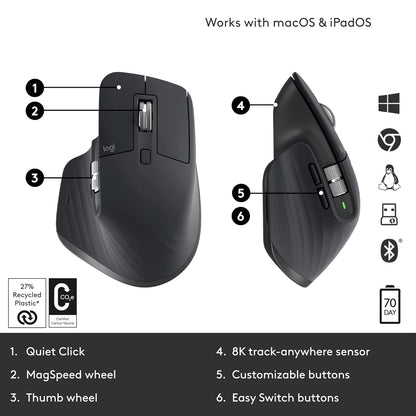 ogitech MX Master 3S Wireless Mouse – Ergonomic, Silent & Fast Scrolling